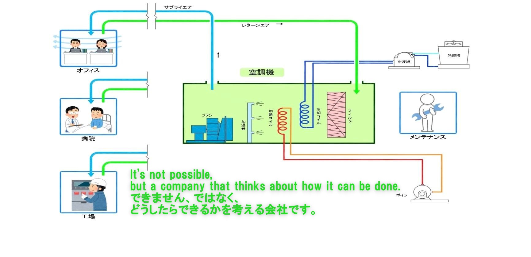 墨田E&M株式会社